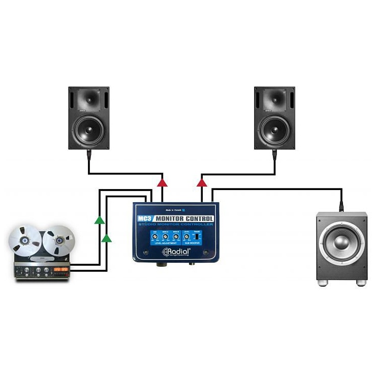 Radial Engineering MC3 3