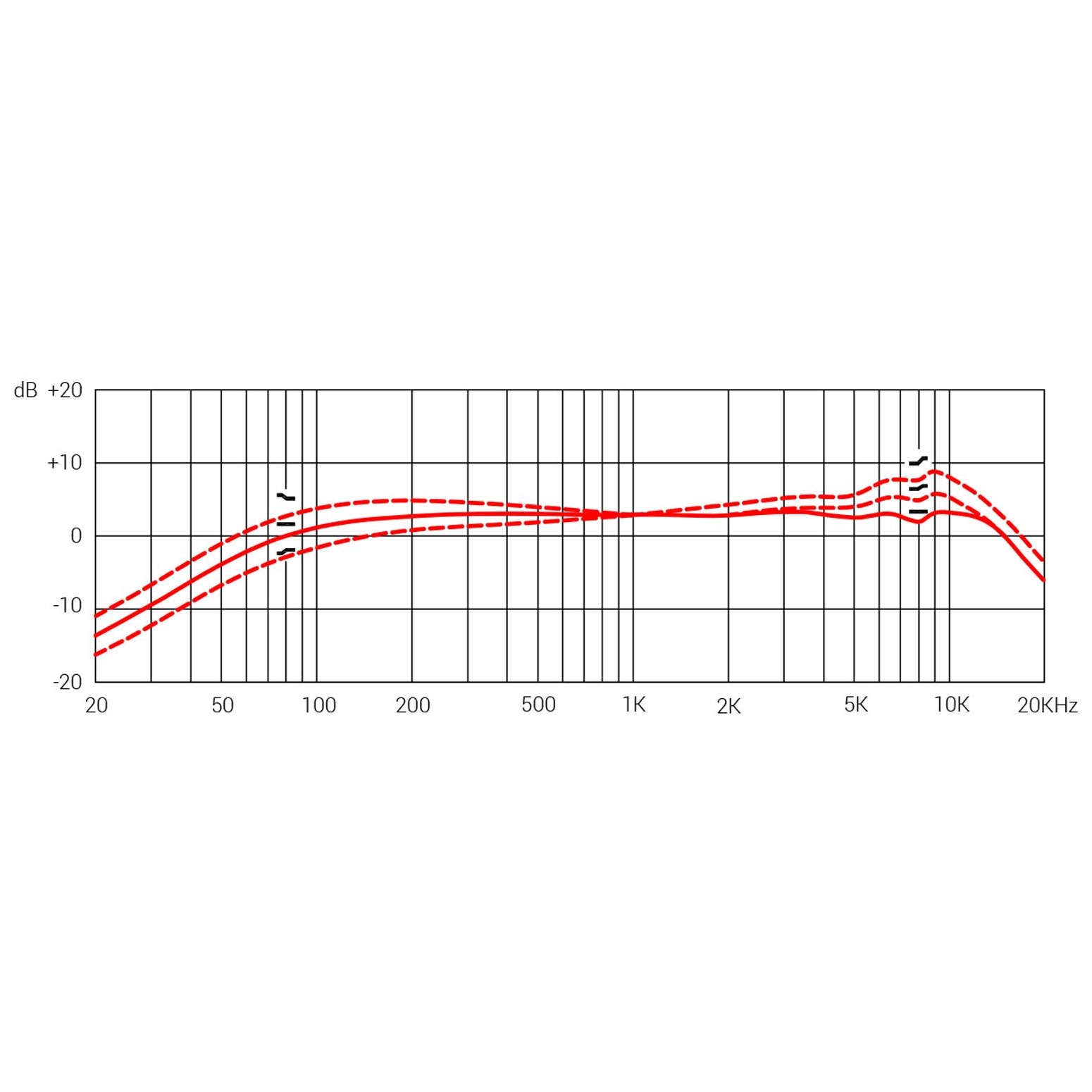 Image of Se electronics dynacaster 10028511 9
