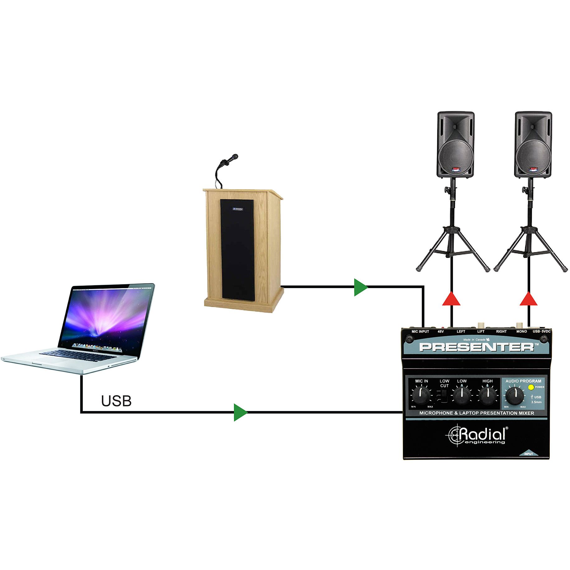 Radial Engineering Presenter 4