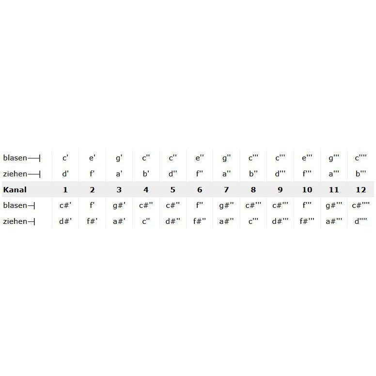  T12-48 C 5