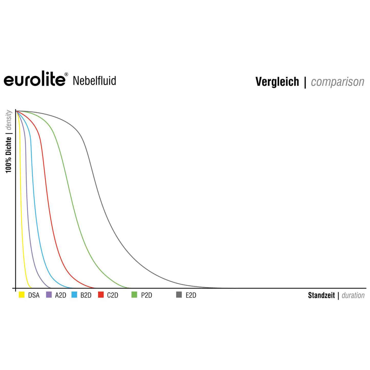Eurolite Smoke Fluid -P2D- Profi 1l 1