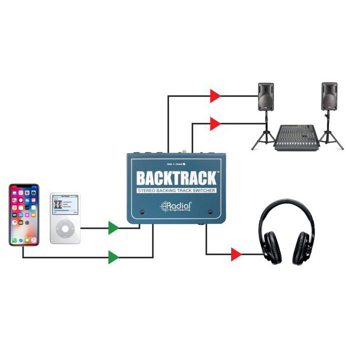 Radial Engineering Backtrack 5