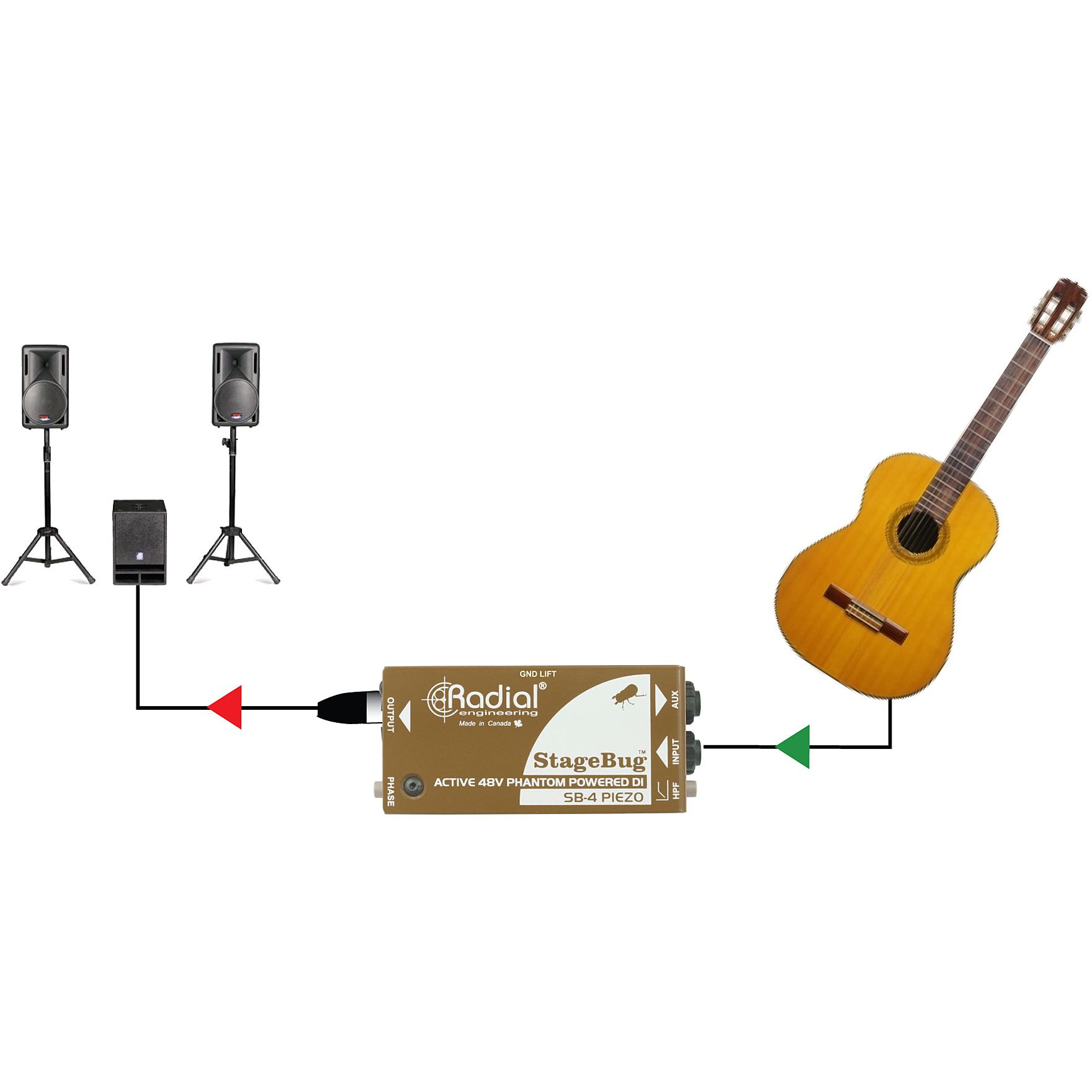 Radial Engineering StageBug SB-4 3