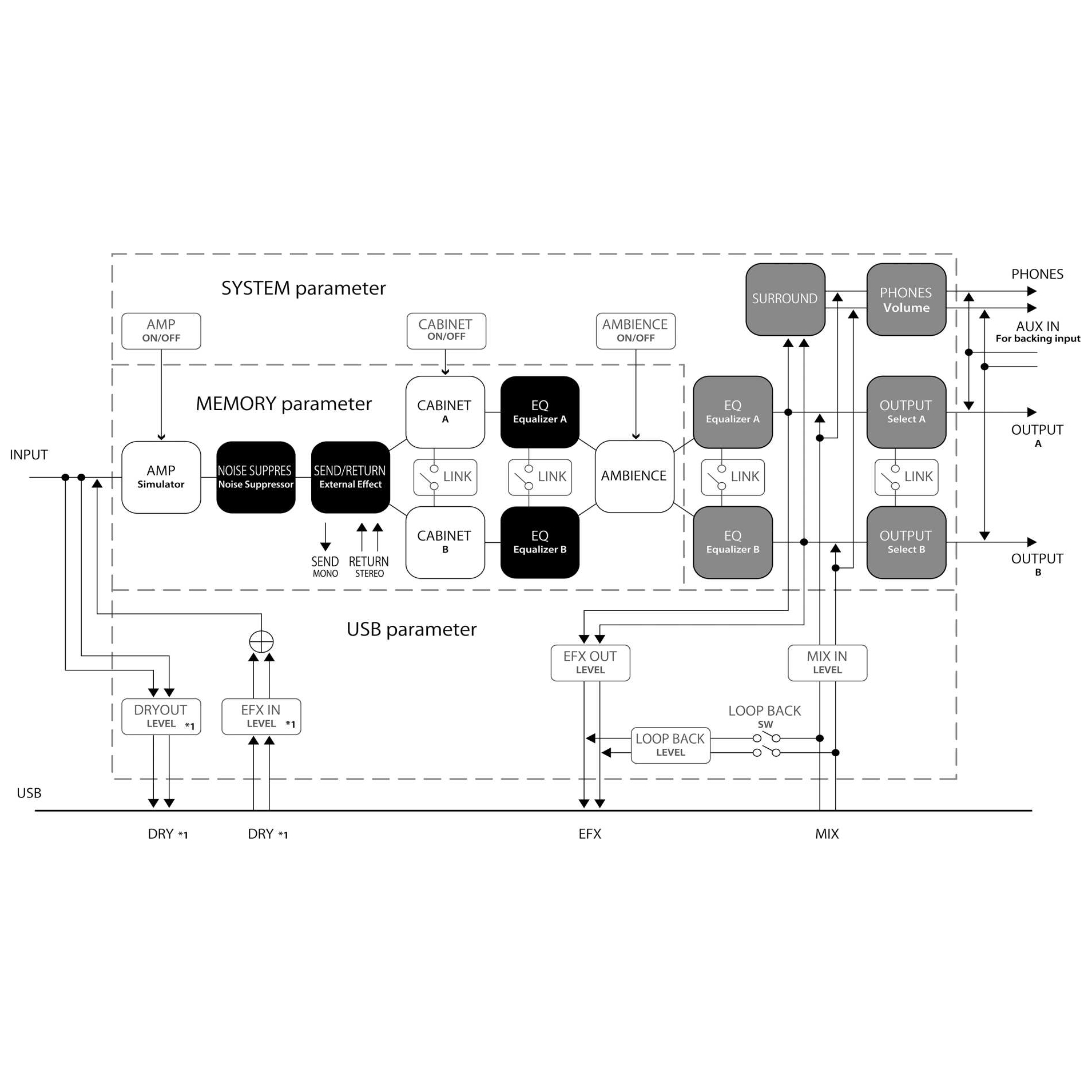 Boss - Boss IR-200 - 4