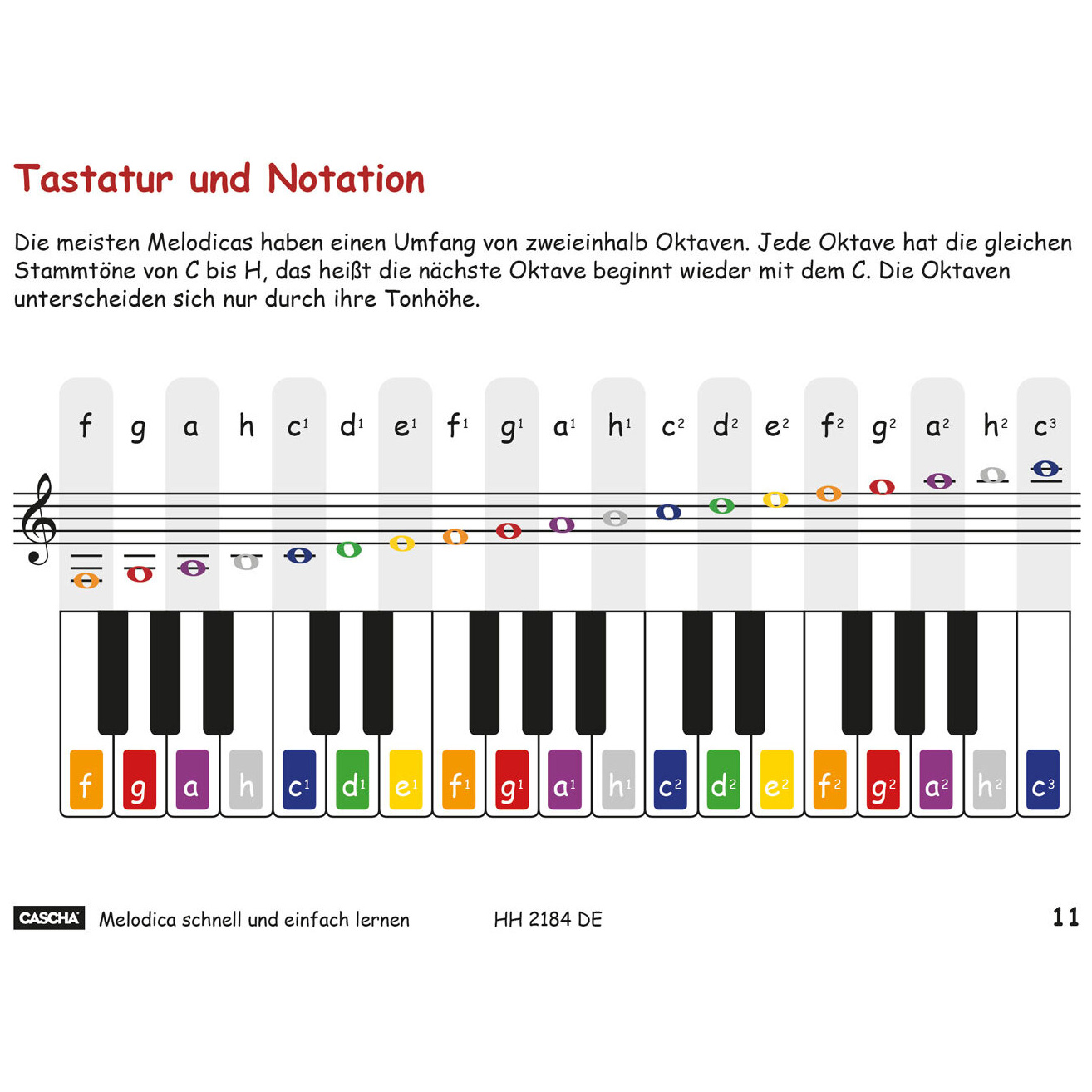  Melodica - Schnell und einfach lernen 3