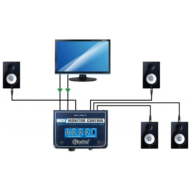 Radial Engineering MC3 4