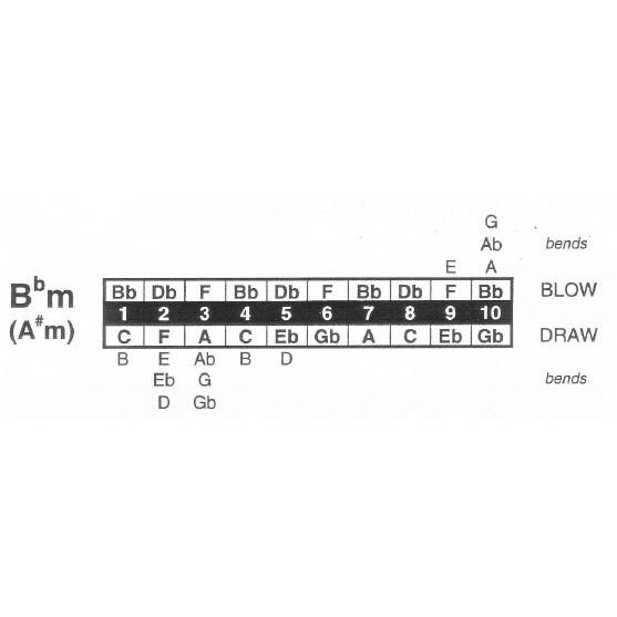  1910H Harmonic Minor Bb 1