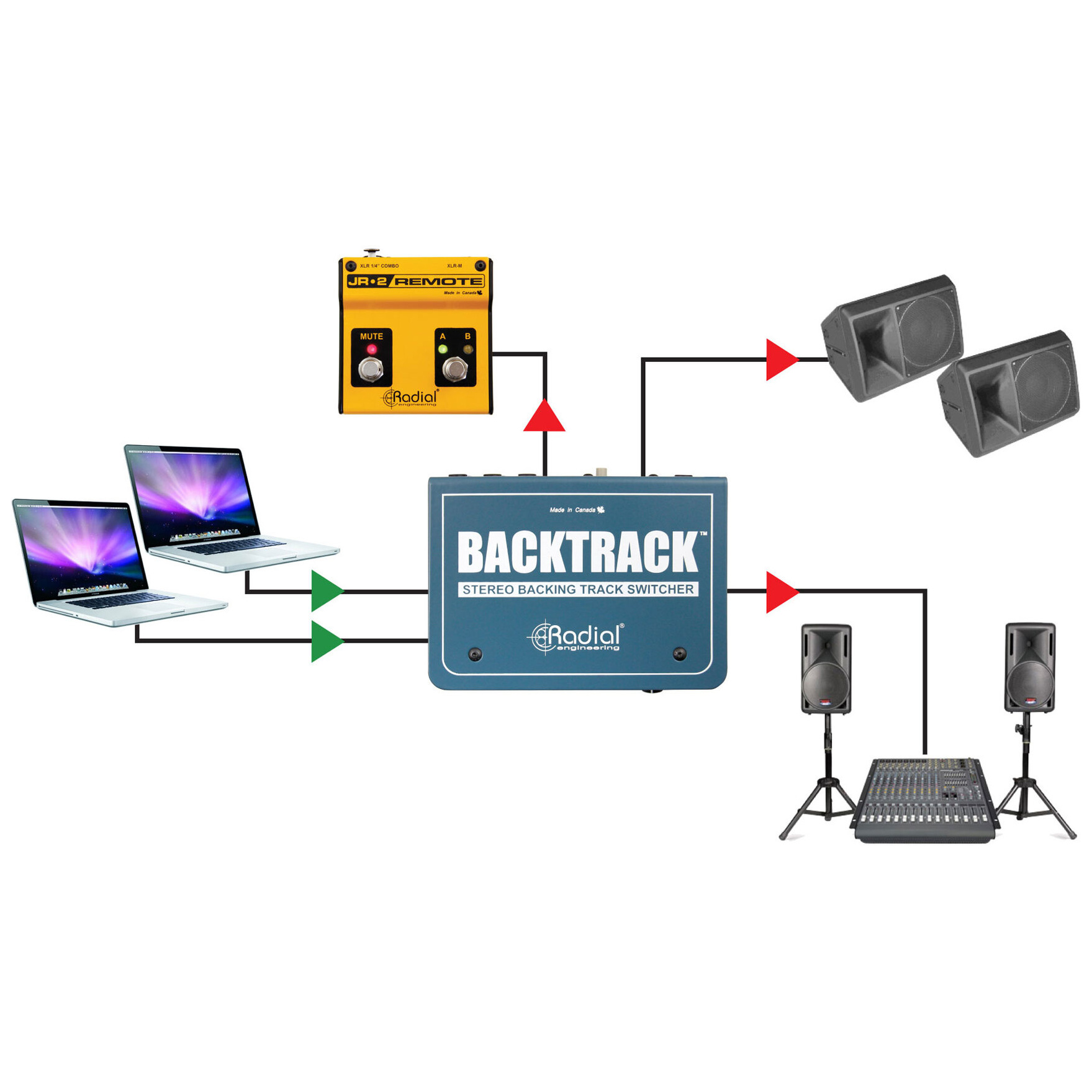 Radial Engineering Backtrack 4