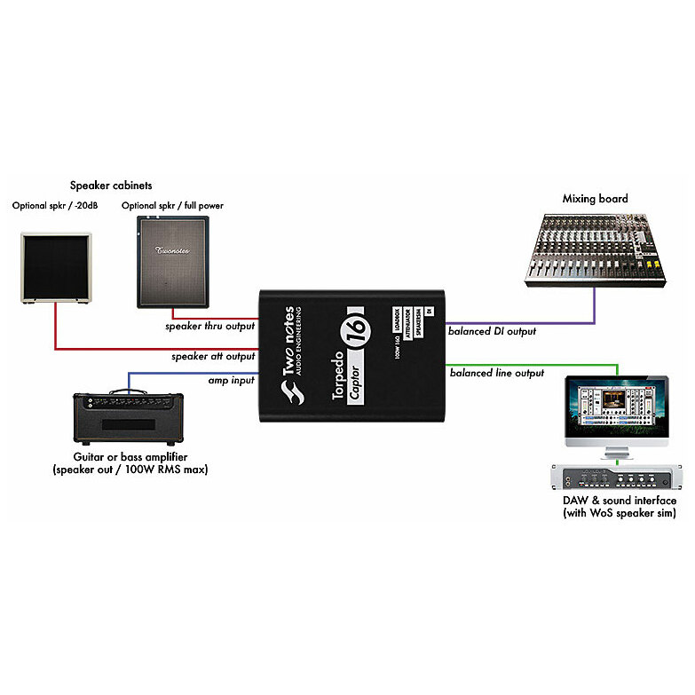 Two Notes Torpedo Captor 16 Ohms 3