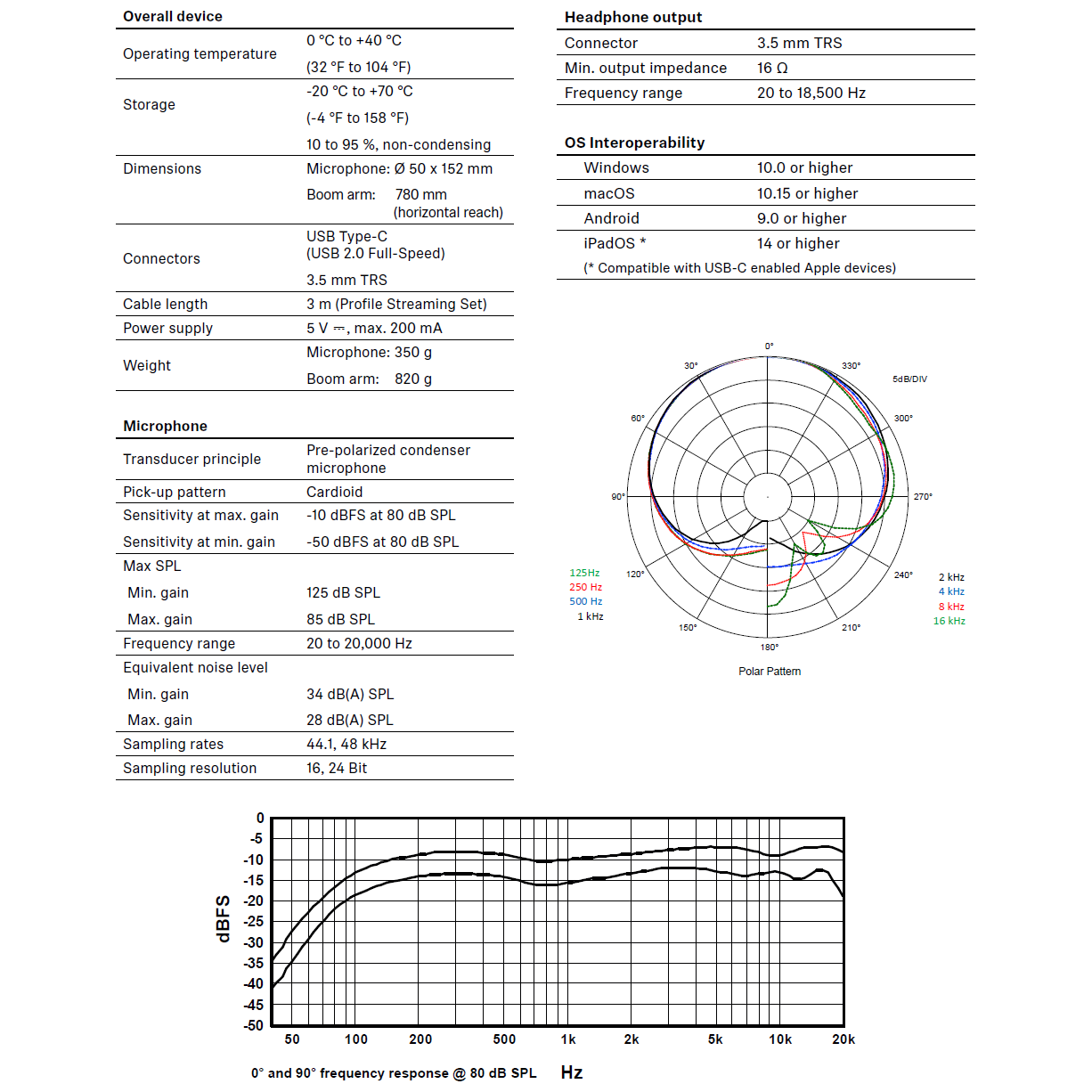 Sennheiser Profile 7