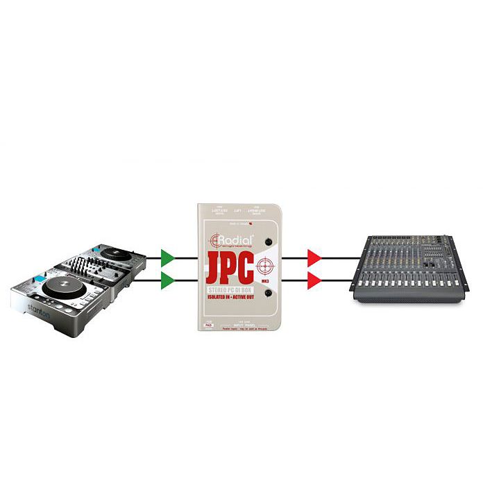 Radial Engineering JPC 4