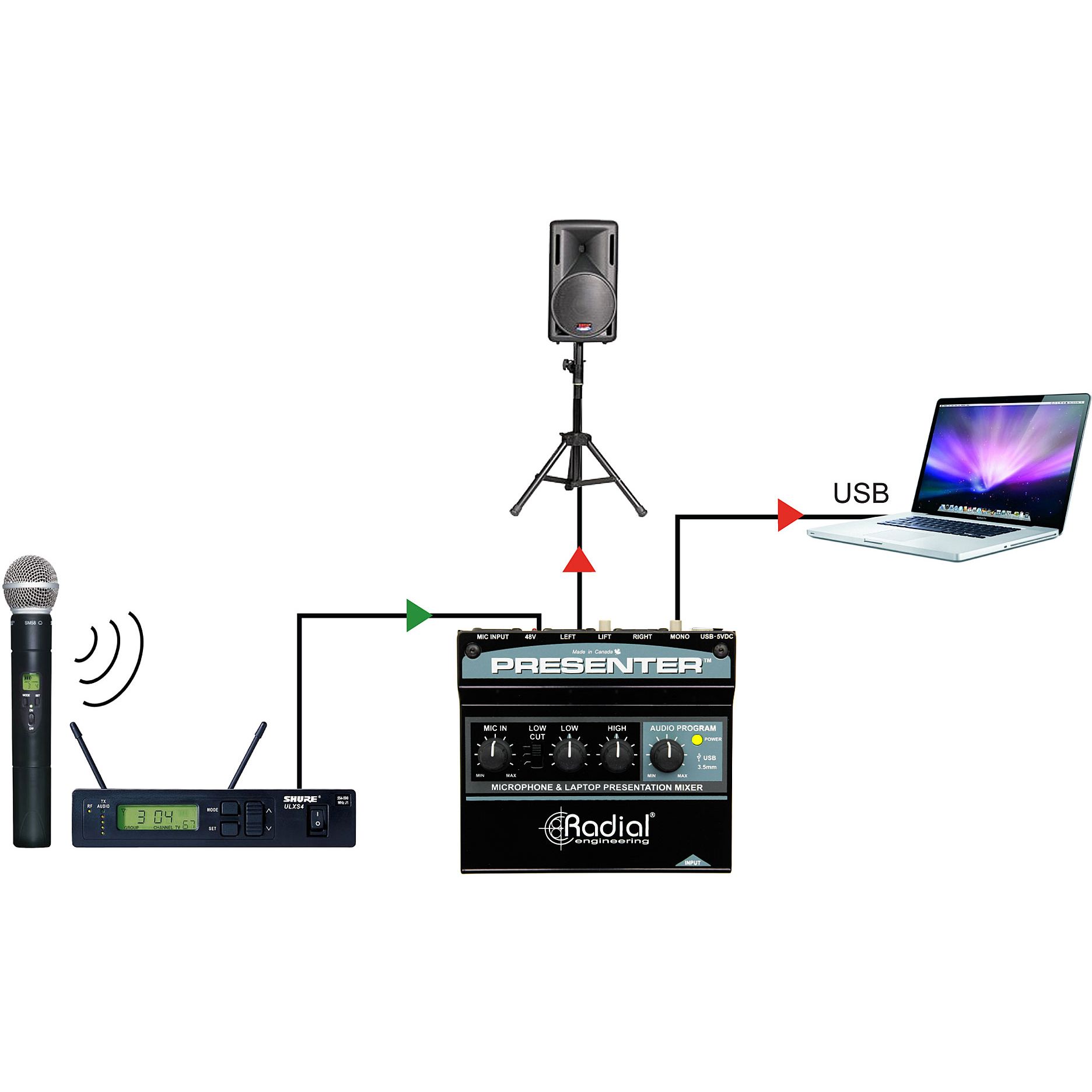 Radial Engineering Presenter 5