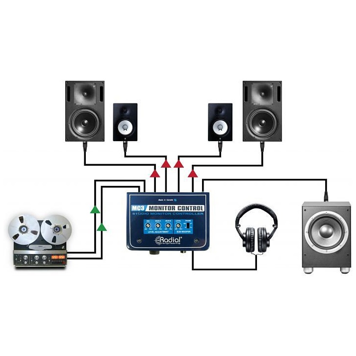 Radial Engineering MC3 2
