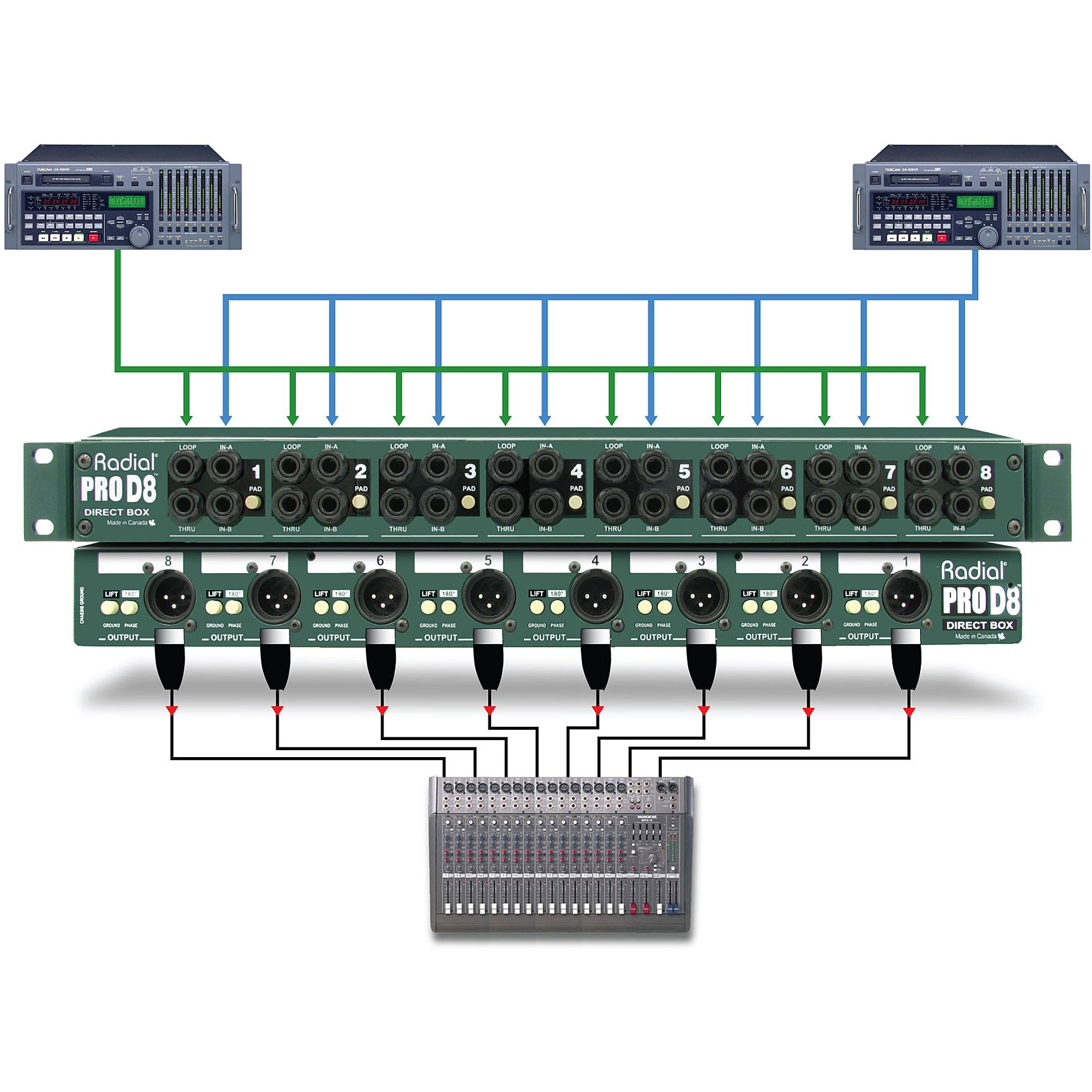 Radial Engineering ProD8 5