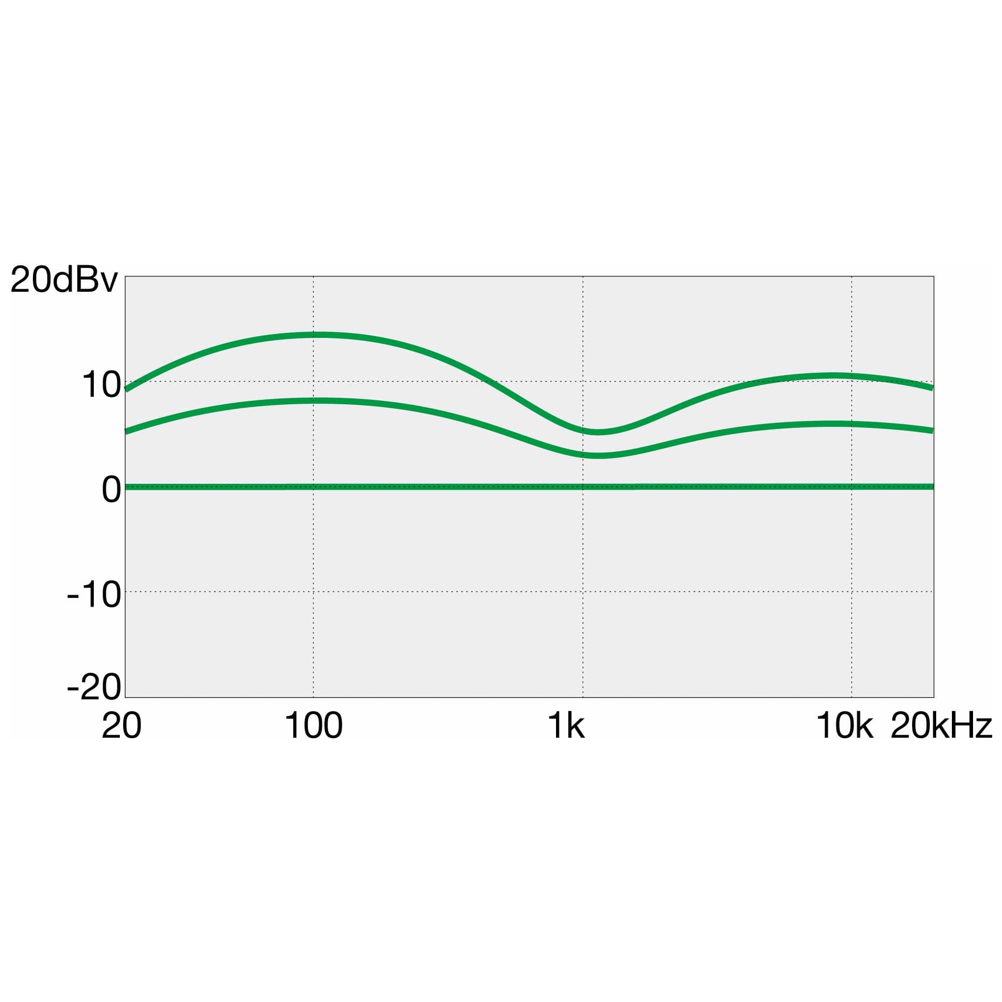 Ibanez - Ibanez GSR200B-WK - 4