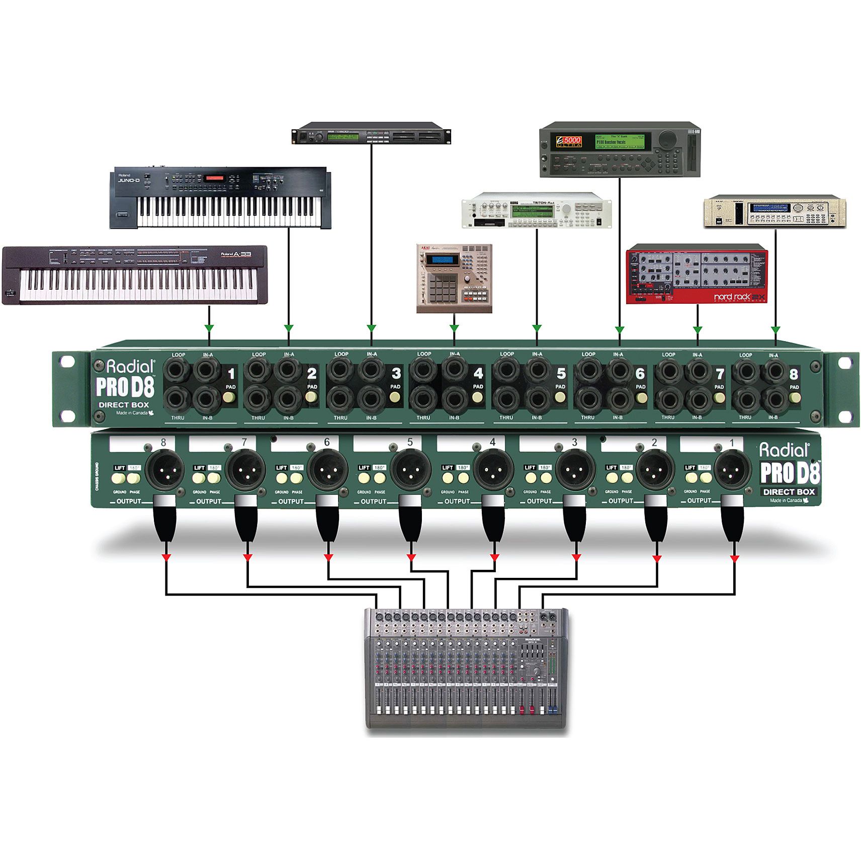 Radial Engineering ProD8 3